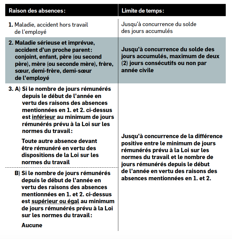 Tableau Ann-L-B